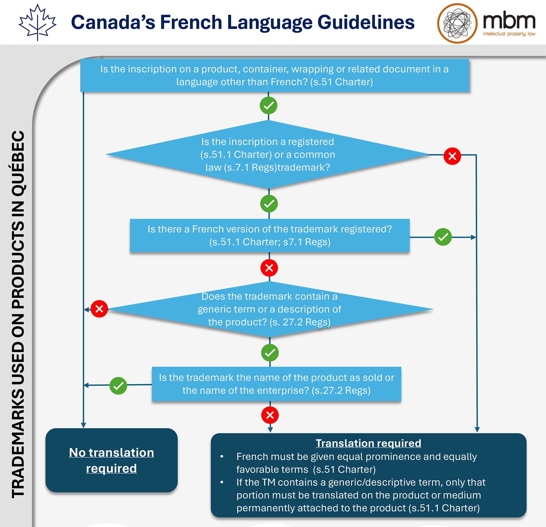 To Translate or not to Translate? MBM Provides General Guide for ...
